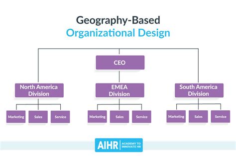 9.0 GEOGRAPHIC ORGANIZATIONAL UNITS.